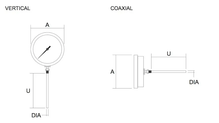 Build a Standard Temperature Gauge sheet